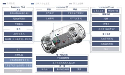 零跑汽車成功上市 創始人朱江明攜C01車主代表敲鑼，以電子軟硬件研發驅動未來出行